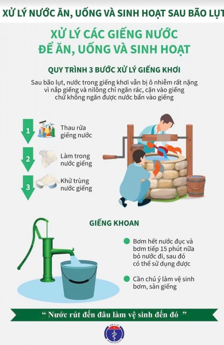 bai tuyen truyen  bien phap phong tranh dich benh sau lu lut