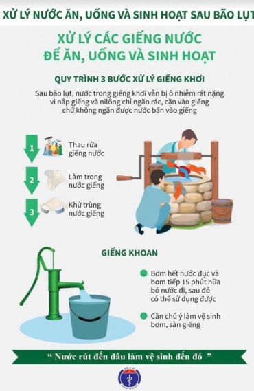bai tuyen truyen  bien phap phong tranh dich benh sau lu lut